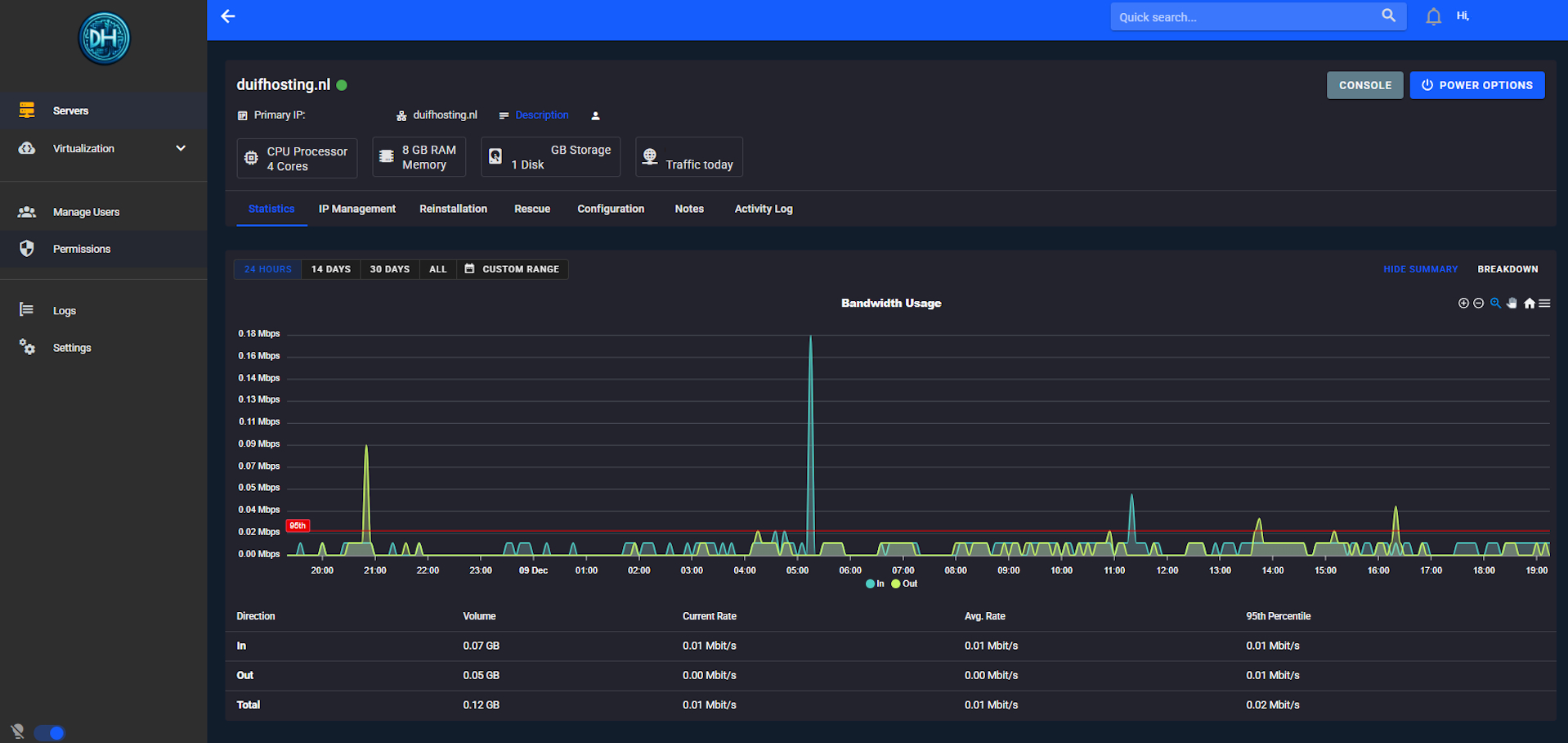 VPS Paneel Interface